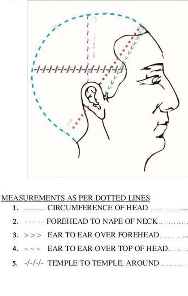 Wig Measurement Chart